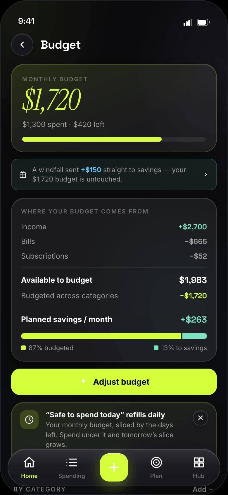 Tally budget screen with per-category limits